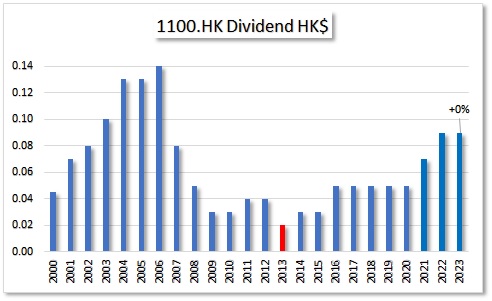 HKG:1100 Mainland Headwear Holdings