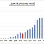 HKG:1109 China Resources Land