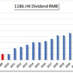 HKG:1186 China Railway Construction | Hong Kong Dividend Stocks