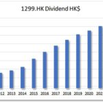 HKG:1299 AIA Group Ltd.-Blue Chip | Hong Kong Dividend Stocks