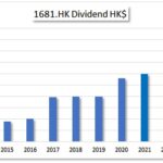 HKG:1681 Consun Pharm-Dividend Growth | Hong Kong Dividend Stocks