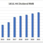 Updated HKG:1816 CGN Power Dividend Growth-Risk-Value Analysis. FREE: discover 25 more high yield Hong Kong Dividend Growth Stocks