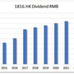 Updated HKG:1816 CGN Power Dividend Growth-Risk-Value Analysis. FREE: discover 25 more high yield Hong Kong Dividend Growth Stocks