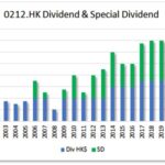 HKG:0212 NanYang Holding | Hong Kong Dividend Stocks
