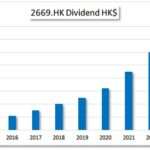 Updated HKG:2669 China Overseas Property Holdings Ltd. Stock Screener: Risk-Value Analysis & dividend history for dividend growth investors.