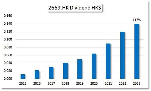 HKG:2669 China Overseas Property Holdings Ltd.