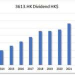 HKG:3613 Tong Ren Tang