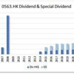 HKG:0563 Shanghai Industrial dividend aristocrat in Hong Kong.