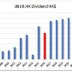 HKG:0819 Tianneng