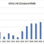 Updated HKG:0956 Sun Tien Green Energy Stock Screener: Risk-Value Analysis & dividend history for dividend growth investors.